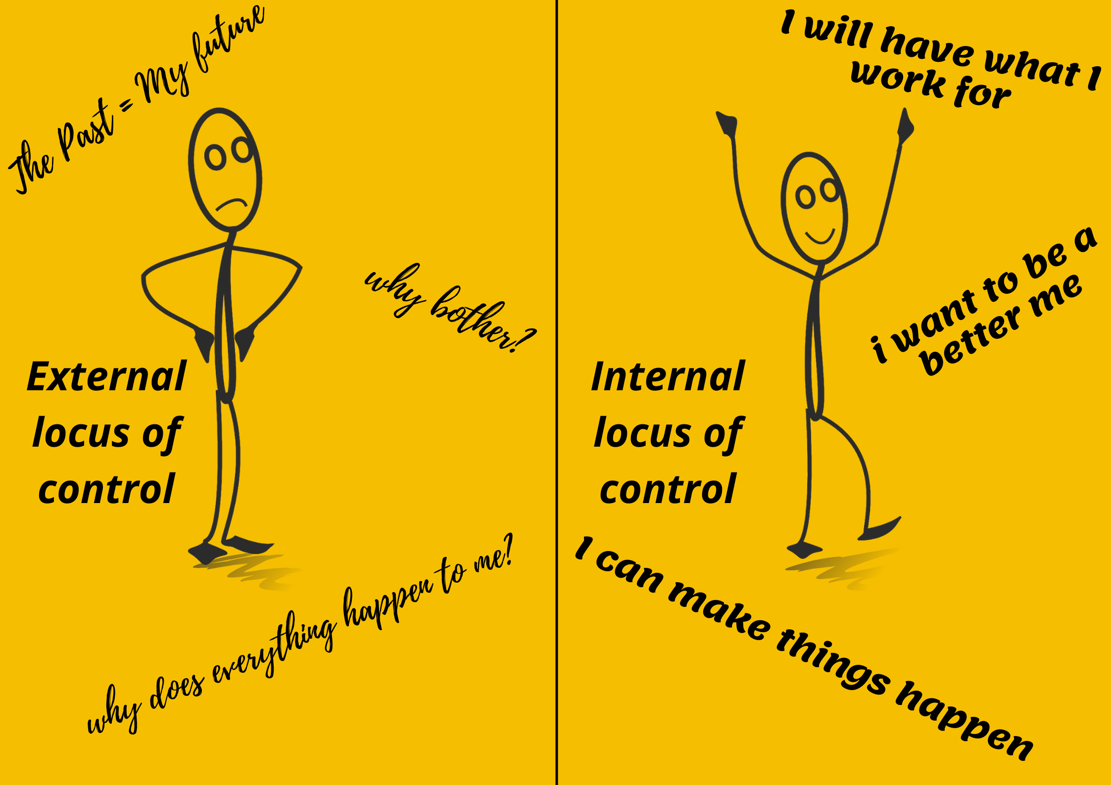 what-exactly-is-locus-of-control-hubpages